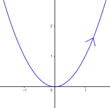 parabola